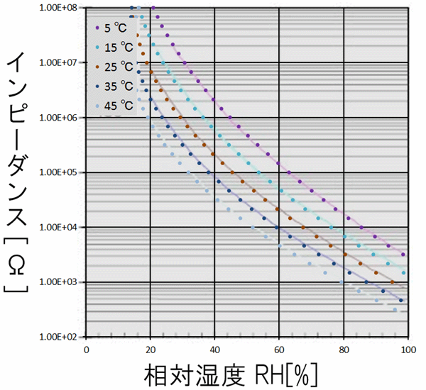 xZT[HS-15P̃Cs[_X