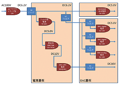 DCDCgpd͂̓dz}