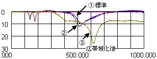 CQo Cu[X^[̍Lш扻