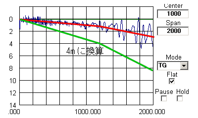 R[_t̑e(1.2m̒Z)P[u̓