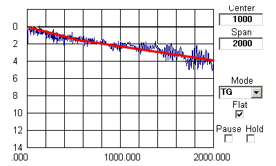 UHFΉ3C-2VP[u(i4.0m)