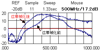 CQo Cu[X^[̍Lш扻