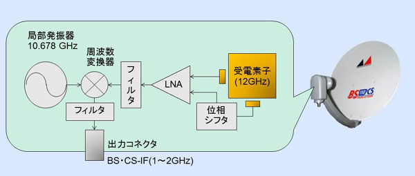 LNB̍\̐}