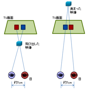 3DɌ錴