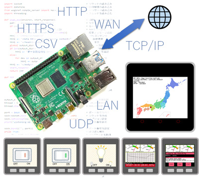 Raspberry Pi and M5Stacj