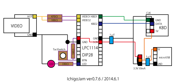  IchigoJam