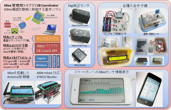 クリックすると詳細を表示します。